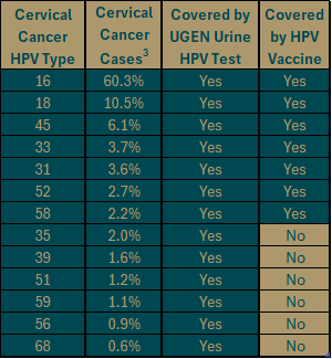 Hpv Test Chart